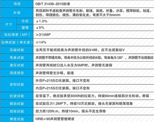 岐山法兰式声测管现货性能特点